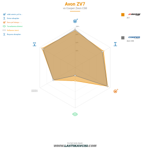 Karşılaştırma tablosu
