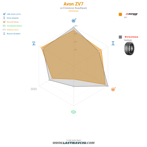 Karşılaştırma tablosu