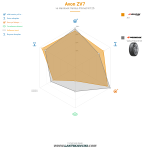Karşılaştırma tablosu
