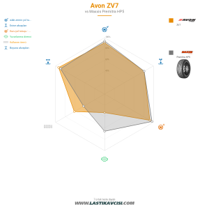 Karşılaştırma tablosu