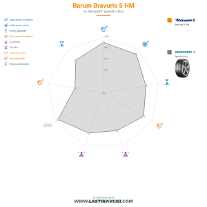 Karşılaştırma tablosu