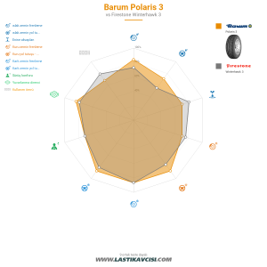 Karşılaştırma tablosu