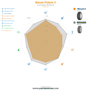 Karşılaştırma tablosu