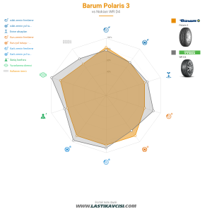 Karşılaştırma tablosu