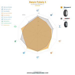 Karşılaştırma tablosu