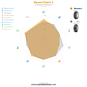 Karşılaştırma tablosu