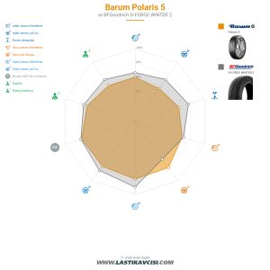 Karşılaştırma tablosu