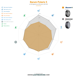 Karşılaştırma tablosu