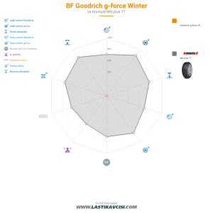 Karşılaştırma tablosu