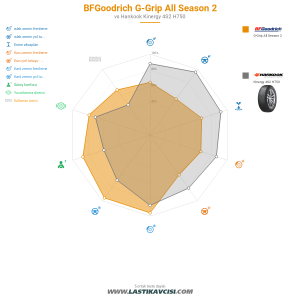 Karşılaştırma tablosu