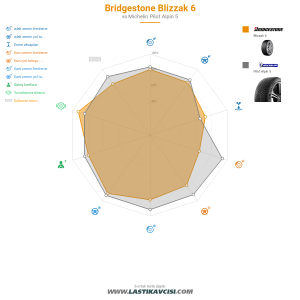 Karşılaştırma tablosu