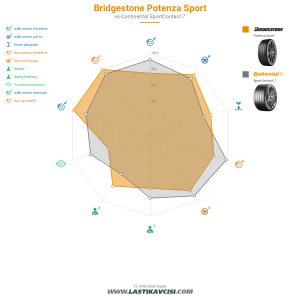 Karşılaştırma tablosu