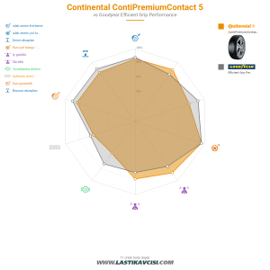 Karşılaştırma tablosu