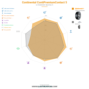 Karşılaştırma tablosu