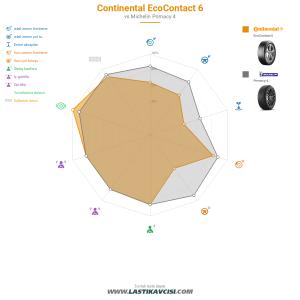 Karşılaştırma tablosu