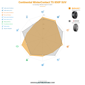 Karşılaştırma tablosu