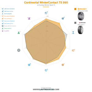 Karşılaştırma tablosu