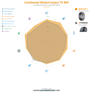 Karşılaştırma tablosu
