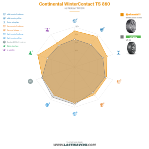 Karşılaştırma tablosu