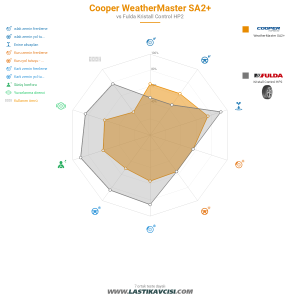 Karşılaştırma tablosu