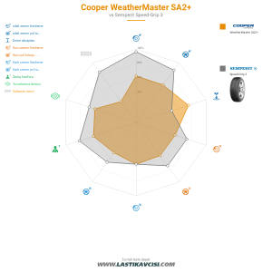 Karşılaştırma tablosu