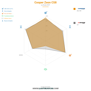 Karşılaştırma tablosu
