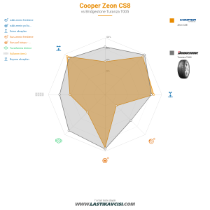Karşılaştırma tablosu