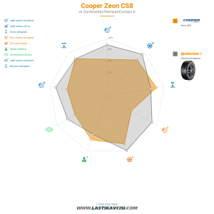 Karşılaştırma tablosu