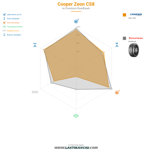 Karşılaştırma tablosu