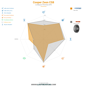 Karşılaştırma tablosu