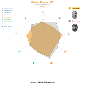 Karşılaştırma tablosu