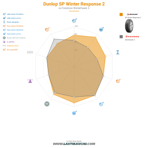 Karşılaştırma tablosu