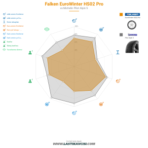 Karşılaştırma tablosu