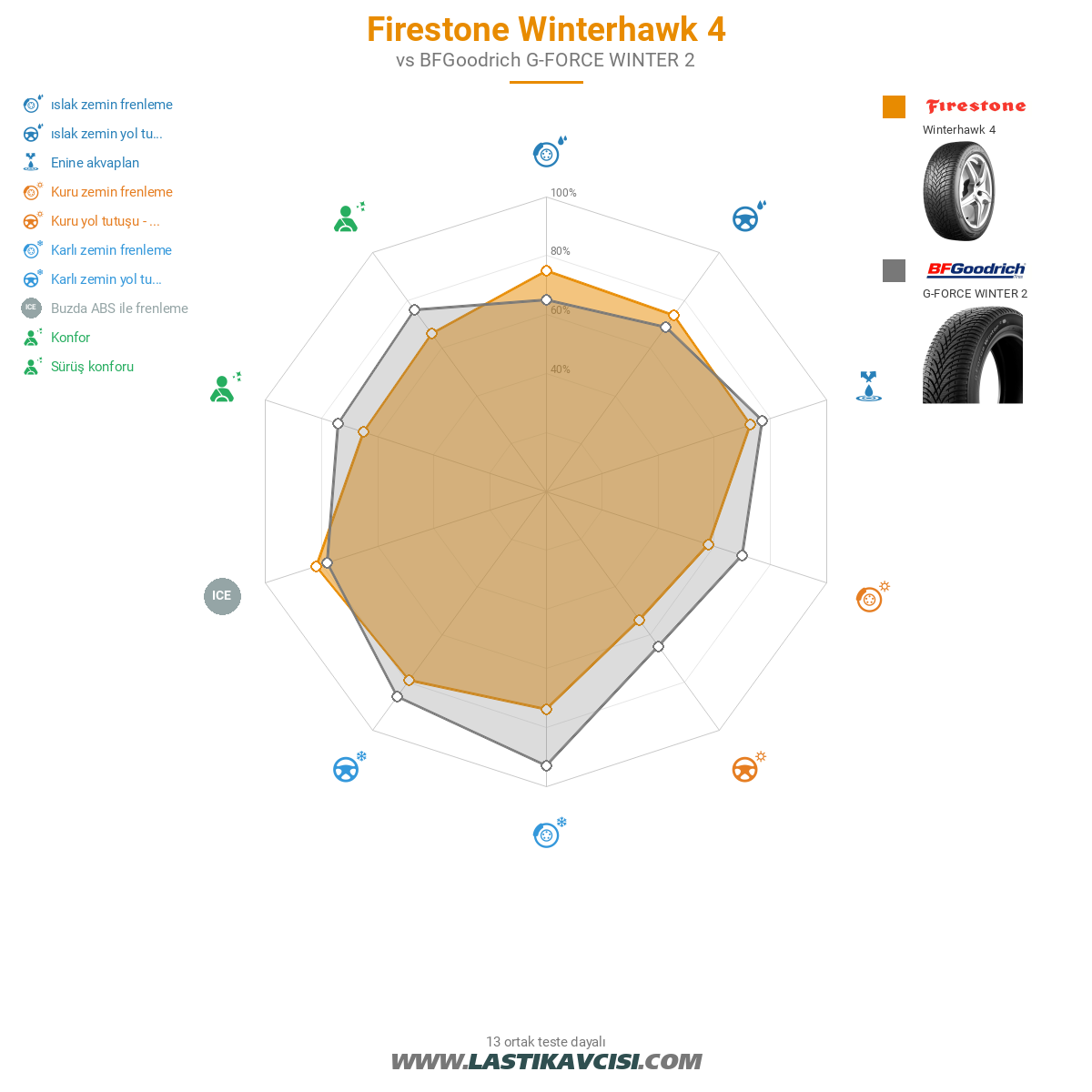 Firestone Winterhawk 4