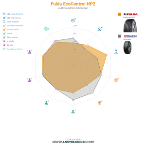 Karşılaştırma tablosu