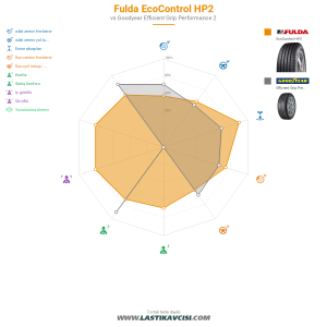 Karşılaştırma tablosu