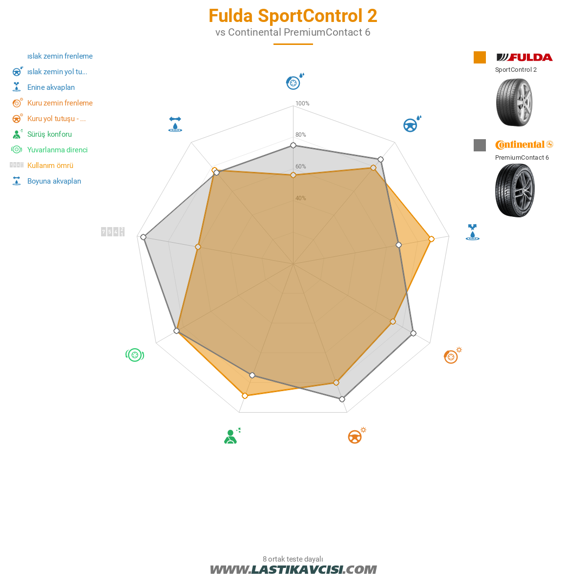 Fulda SportControl 2