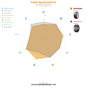 Karşılaştırma tablosu