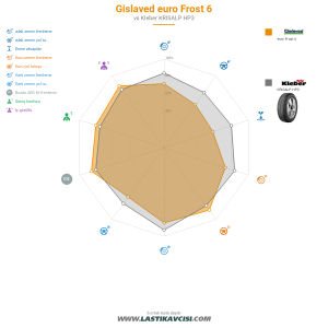 Karşılaştırma tablosu