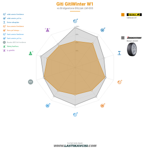 Karşılaştırma tablosu