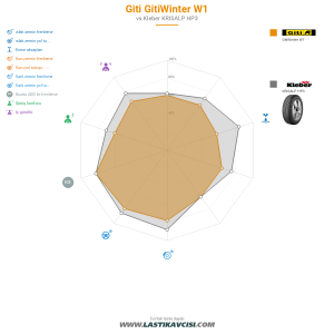 Karşılaştırma tablosu
