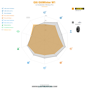 Karşılaştırma tablosu
