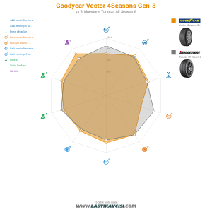 Karşılaştırma tablosu