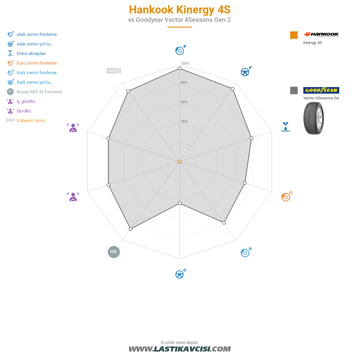 Hankook Kinergy 4S