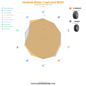 Karşılaştırma tablosu