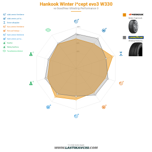 Karşılaştırma tablosu