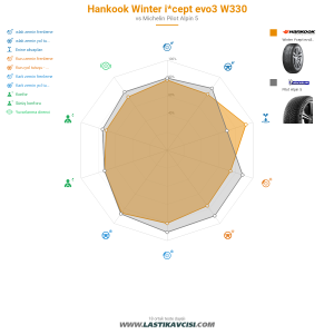 Karşılaştırma tablosu