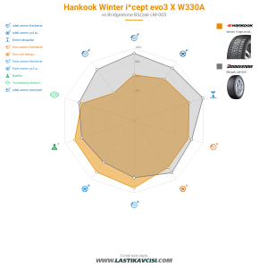 Karşılaştırma tablosu