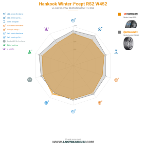 Karşılaştırma tablosu