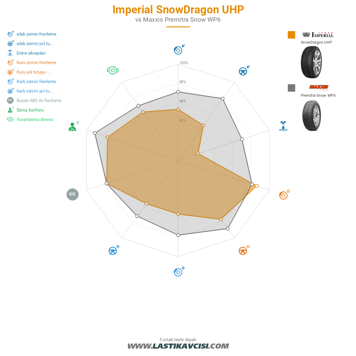 Imperial SnowDragon UHP